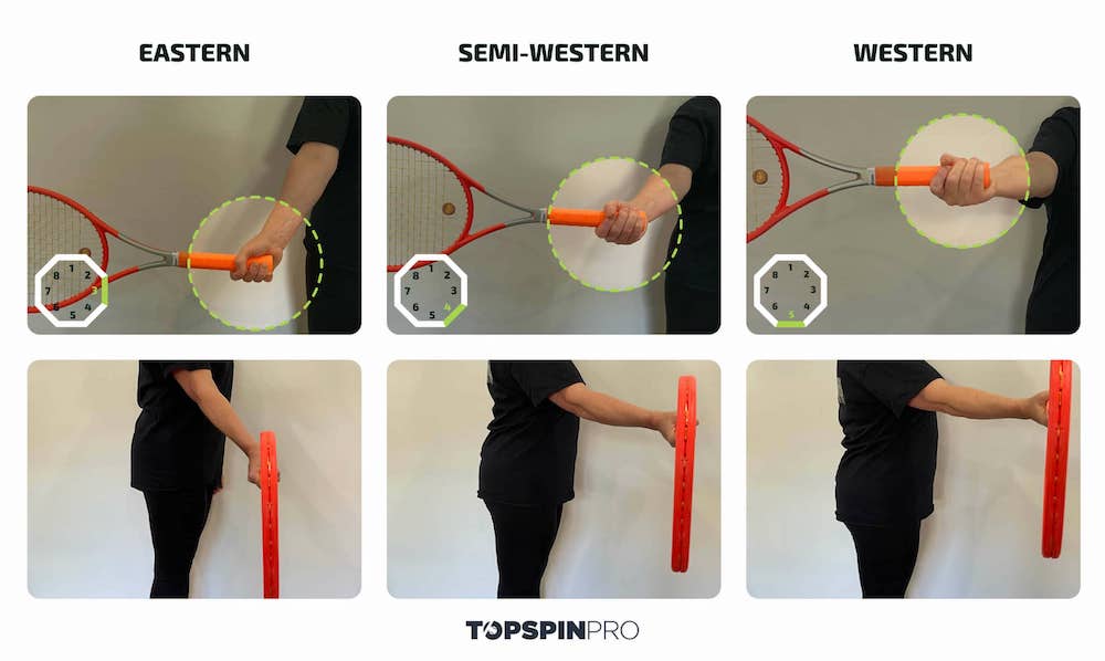 Tennis Forehand Grip